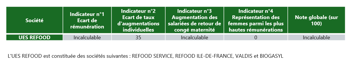 index_refood.fr